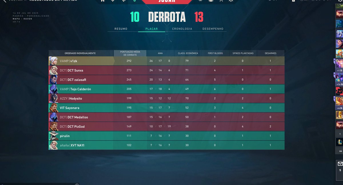 10-13 en la <a href="/Reverseleague_/">REV3RSE</a> contra DCT ESPORTS, wp juegan mucho