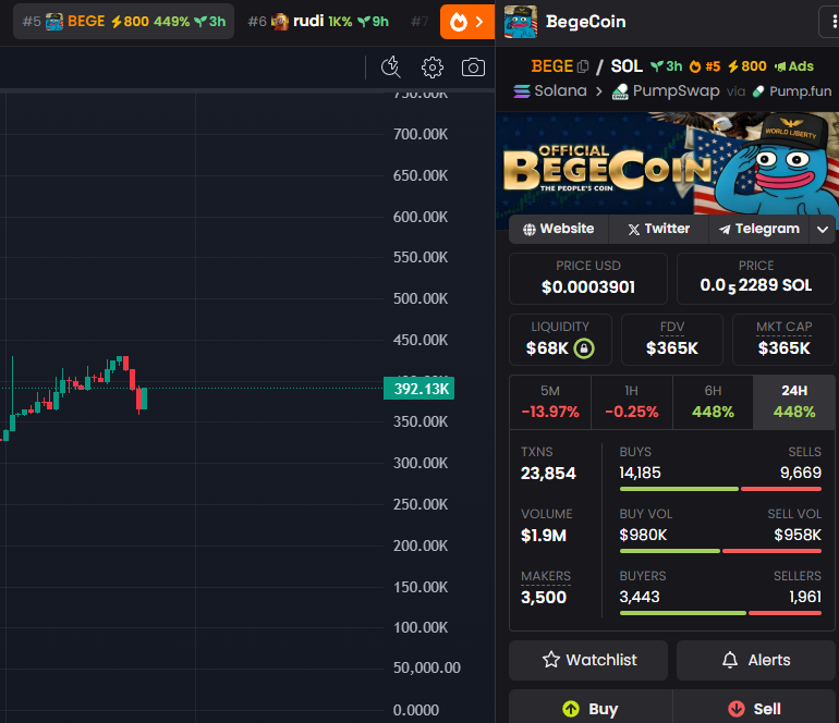 #5 Ranked on <a href="/dexscreener/">DEX Screener</a> $BEGE