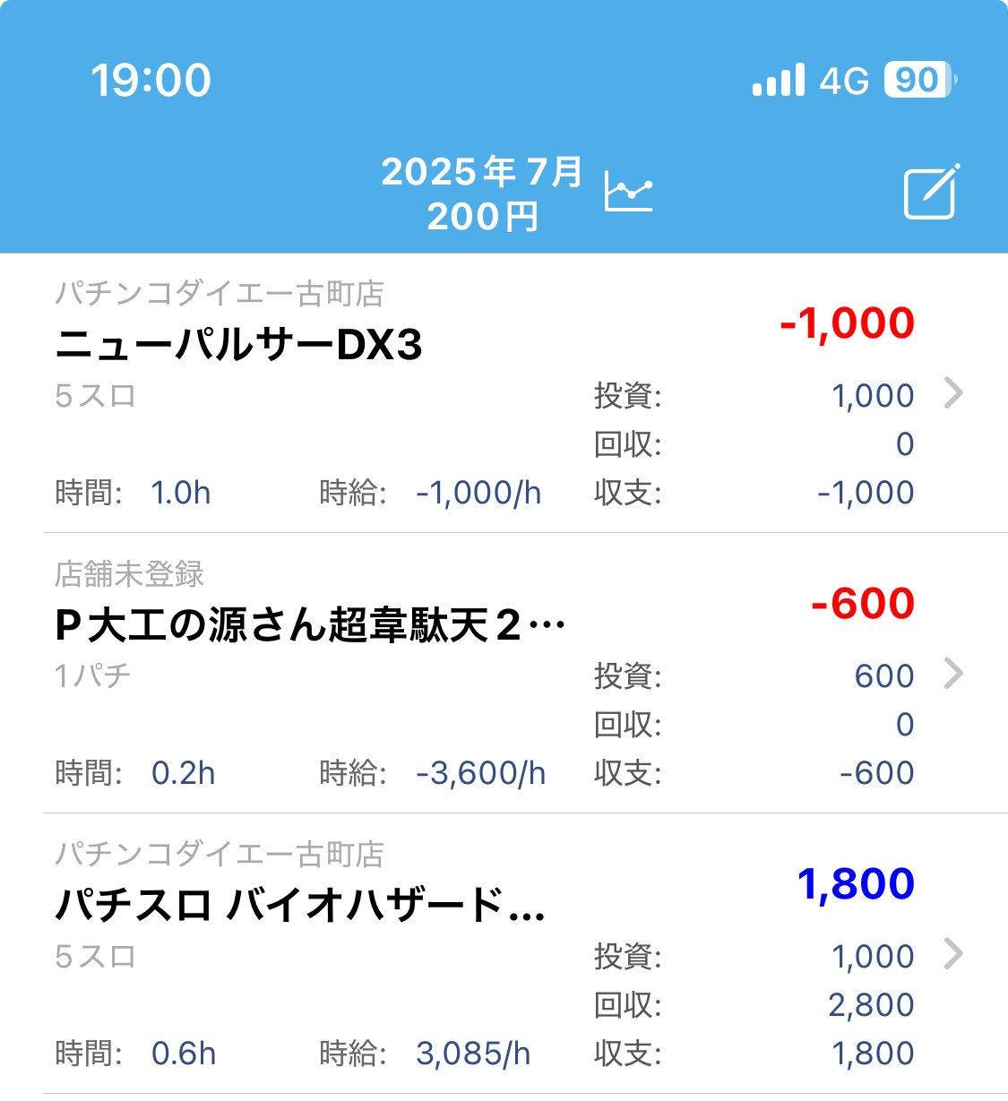 （5月VIP 15%off中） せきせいくうです❣️0510 いつでも5人 - Search / X