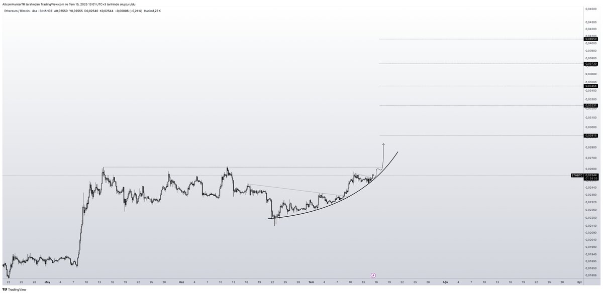 𝐂𝐫𝐲𝐩𝐭𝐨𝐇𝐮𝐧𝐭𝐞𝐫 (@cryptohunter_tr) on Twitter photo -Ayı geldi 
-#btc tepe yaptı 
-#eth misyonunu tamamladı falan filan.
O sırada ETH/BTC paritesi :)))
#btc #bitcoin -Ayı geldi 
-#btc tepe yaptı 
-#eth misyonunu tamamladı falan filan.
O sırada ETH/BTC paritesi :)))
#btc #bitcoin