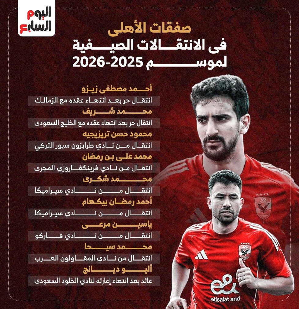 صفقات الأهلي في الانتقالات الصيفية لموسم 25-2026 
