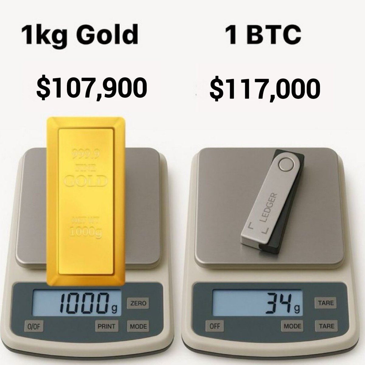 GDWizard00's tweet image. GM ☕️

Just going to drop this here...

#Bitcoin