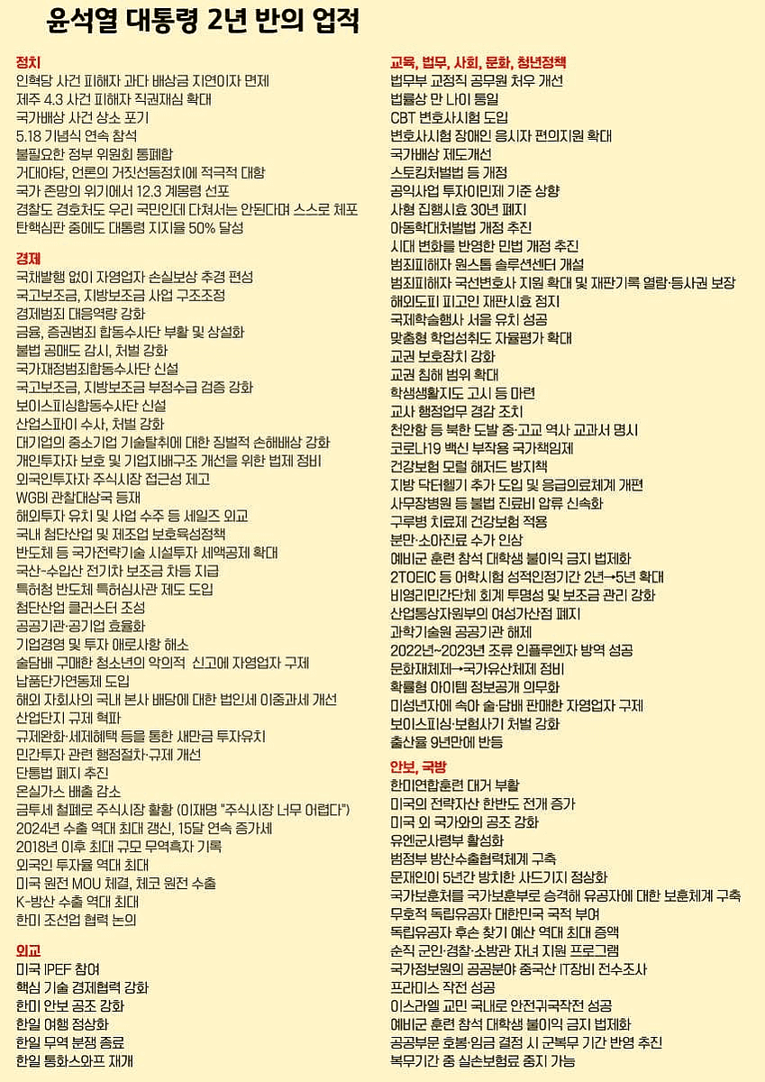BtrBetrayer's tweet photo. 우리가 무관심한 동안 윤카는 대한민국을 정상화 중이셨음. https://t.co/Myn79Ix6Bh