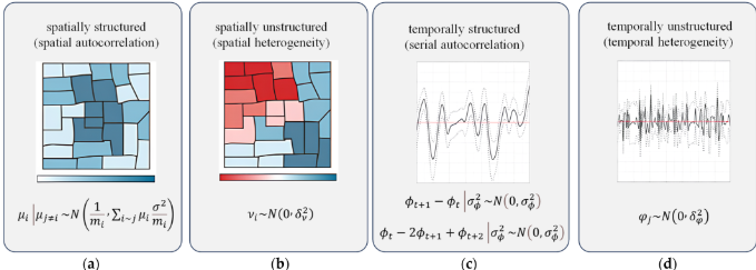 ISPRS_IJGI's tweet image. 📘A Review of Bayesian #Spatiotemporal Models in #Spatial #Epidemiology
By Yufeng Wang, Xue Chen and Feng Xue
👉See the paper: mdpi.com/2220-9964/13/3…