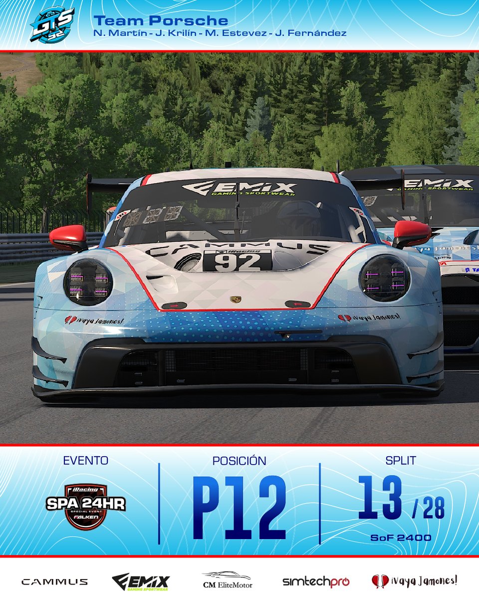 #Resultados | Spa 24 HR

El #teamBMW empezó espectacular desde la P8 pero numerosos incidentes lo llevaron a caer a más allá de la P45, llegando a la P37.

El #teamPorsche fue al revés cayendo a la P45 en la hora 1 y remontando hasta la P12! 

Seguimos luchando en <a href="/iRacing/">iRacing</a> 🤍