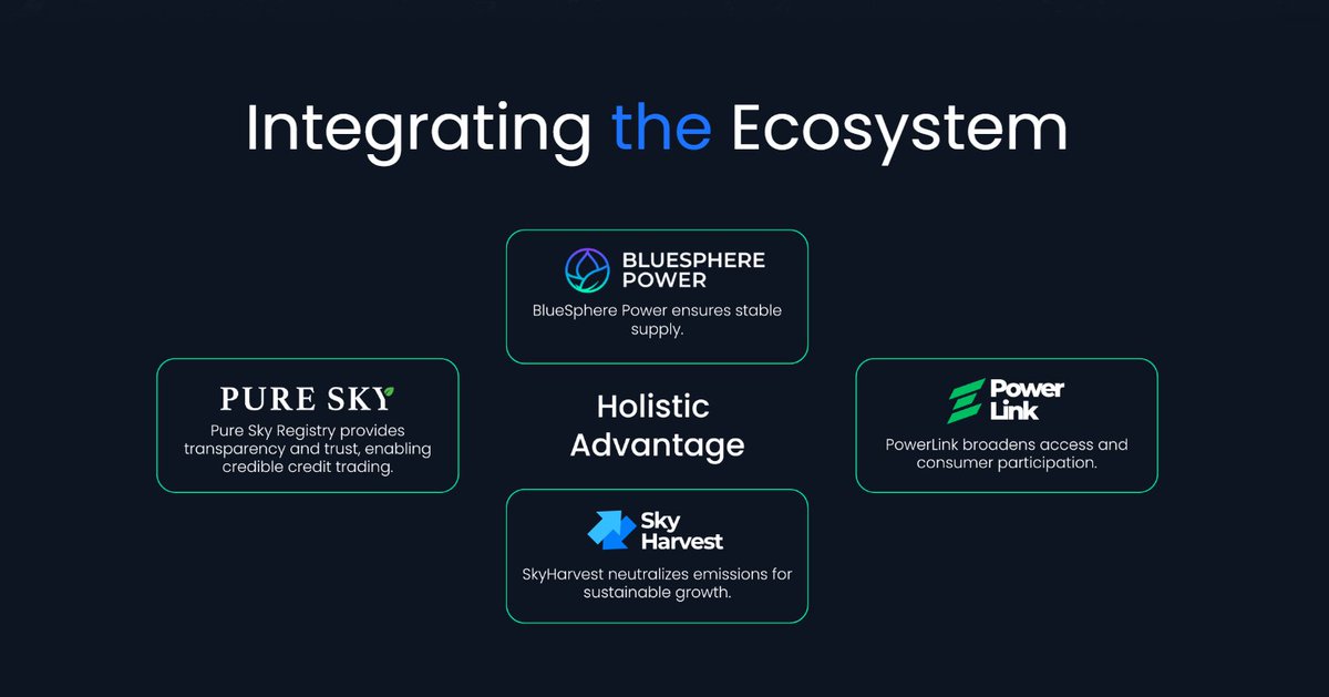 SpherePowerCorp's tweet photo. We are committed to sustainably integrating the ecosystem.

GM back for more details 💙 https://t.co/6AGzBUavrq