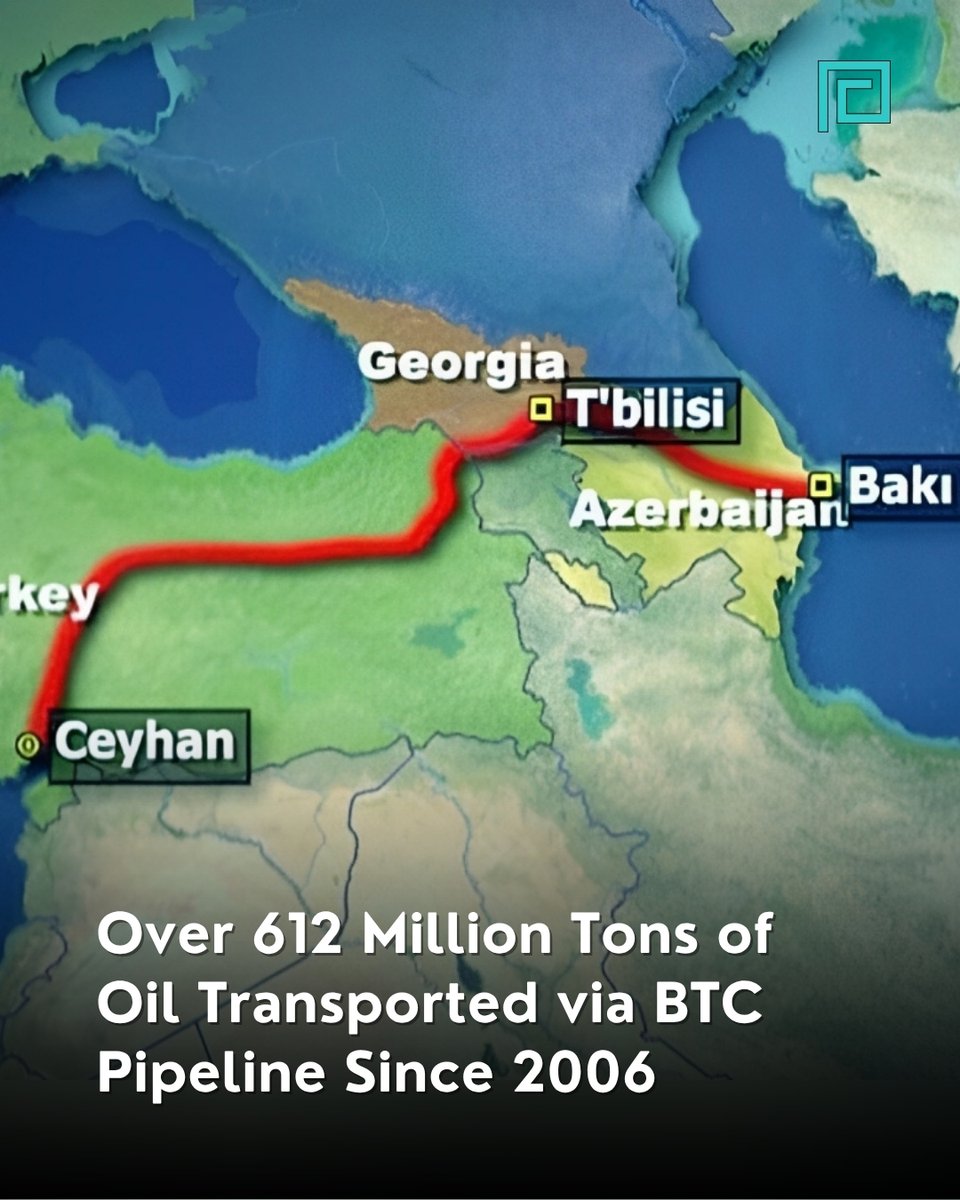 Since its launch in 2006, the Baku-Tbilisi-Ceyhan (BTC) pipeline has  transported over 612 million tons of oil—88% of which is Azerbaijani crude.  #BTC also carries oil from Turkmenistan and Kazakhstan, reinforcing its