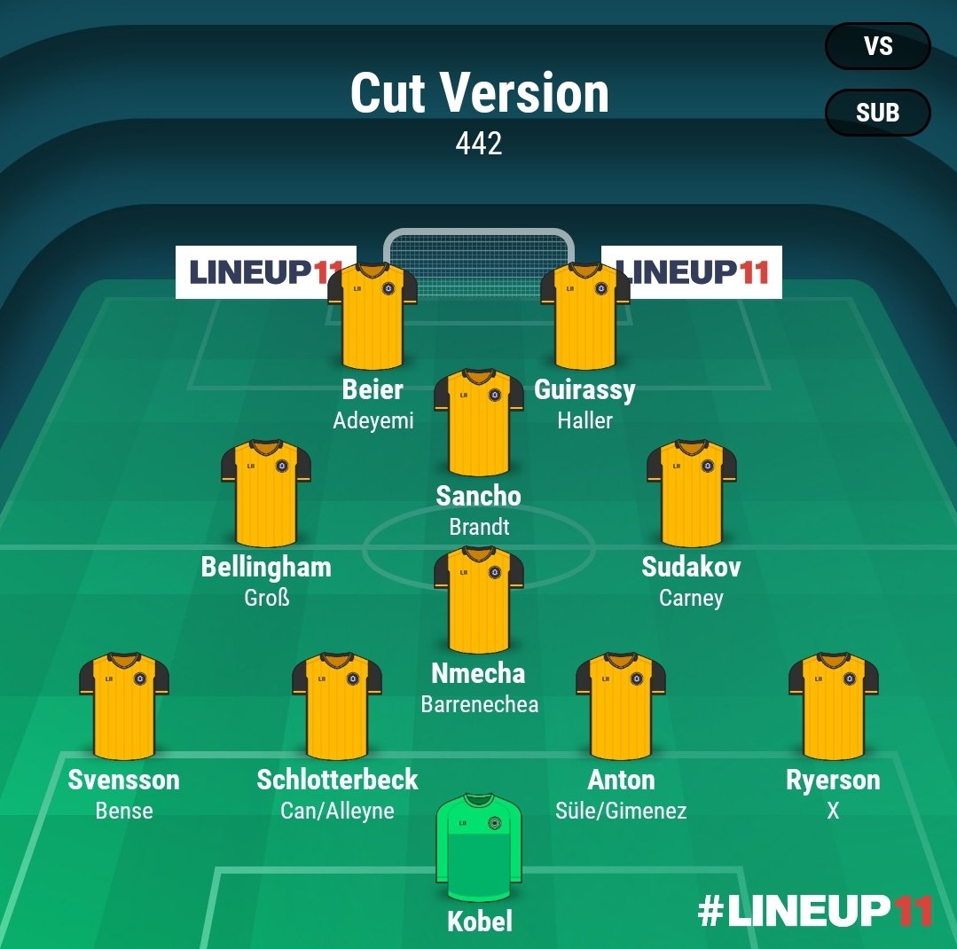 What do you think? 
Sell: Couto (20) - Özcan (5) - Reyna (10) ≈ 25mio + 60mio = 85mio

Buy: 85-95mio
OM: Sudakov (35) - Carney (5)
Wing: Ørjasaeter (10) - Bischoff (5) - Sancho (17)
DM: Barrenechea/Esposito/Vydra (5-10)
RV/LV (5)
IV: Alleyne/Gimenez/Aguado (3-8)

#BVB