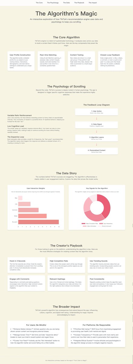 chen_xiao81801's tweet image. Understand the TikTok algorithm, master your scrolling experience! 💡 Uncover recommendation mechanisms, become a content pro, break free from echo chambers, and thrive in the digital world! #TikTokAlgorithm #DigitalLiteracy #TikTok