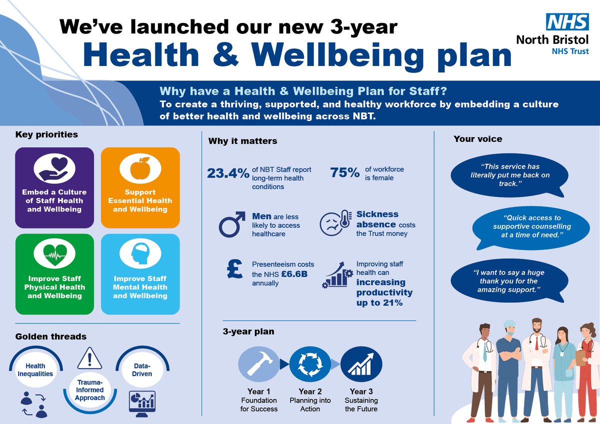 NBT Staff Experience (@nbtstaffexp) on Twitter photo We’re launching a new 3-Year Health & Wellbeing Plan, designed with your feedback at its heart. Over the next weeks, we’ll be sharing:
Mental health tools, Creative workshops, Honest conversations and Mindful movement Check out LINK link.nbt.nhs.uk/Interact/Pages…
<a href="/NorthBristolNHS/">North Bristol NHS Trust</a> We’re launching a new 3-Year Health & Wellbeing Plan, designed with your feedback at its heart. Over the next weeks, we’ll be sharing:
Mental health tools, Creative workshops, Honest conversations and Mindful movement Check out LINK link.nbt.nhs.uk/Interact/Pages…
<a href="/NorthBristolNHS/">North Bristol NHS Trust</a>