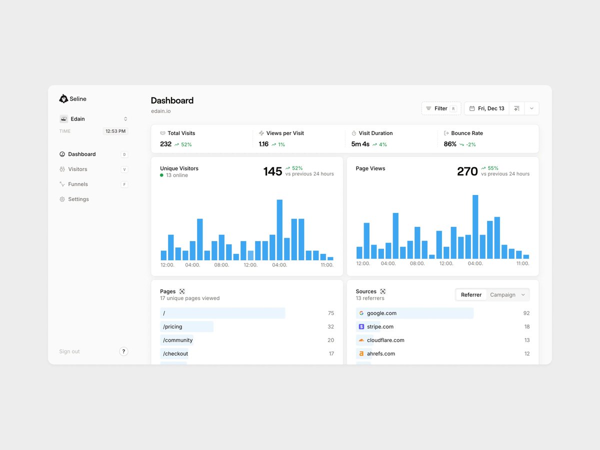 Pixsellz tweet media