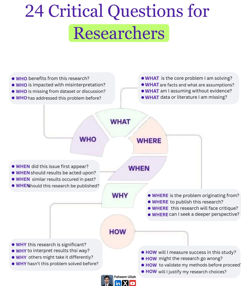 Faheem_uh's tweet image. 24 Critical Questions for Researchers
โ ๐๐ก๐จ benefits from this research?
โ ๐๐ก๐จ is impacted with misinterpretation?
โ ๐๐ก๐จ is missing from dataset or discussion?
โ ๐๐ก๐จ has addressed this problem before?
โ ๐๐ก๐๐ญ is the core problem I am solving?
โ ๐๐ก๐๐ญย are factsโฆ