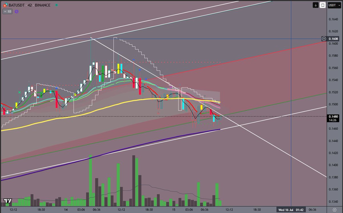 Gm <a href="/brave/">Brave</a>