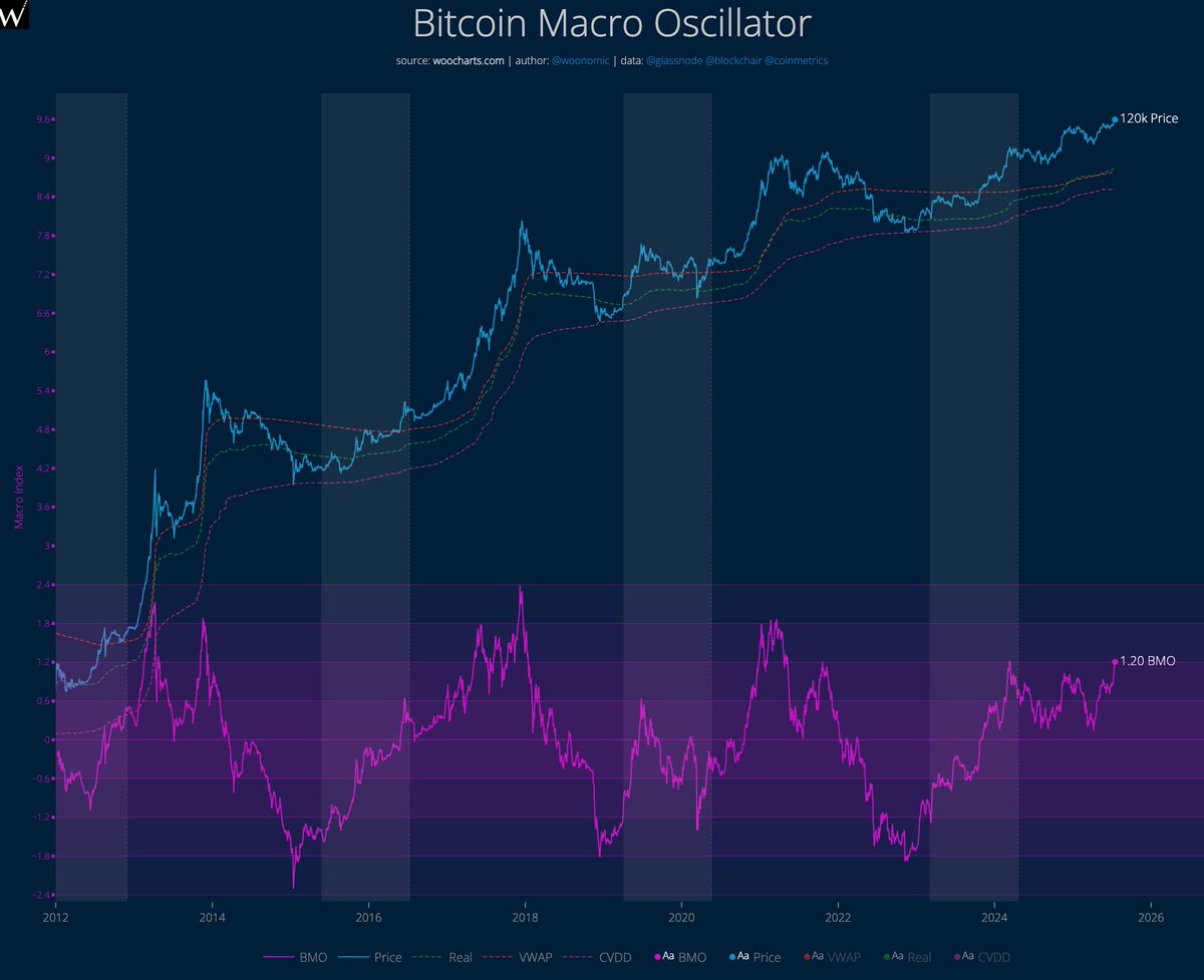 One more leg up on BMO?