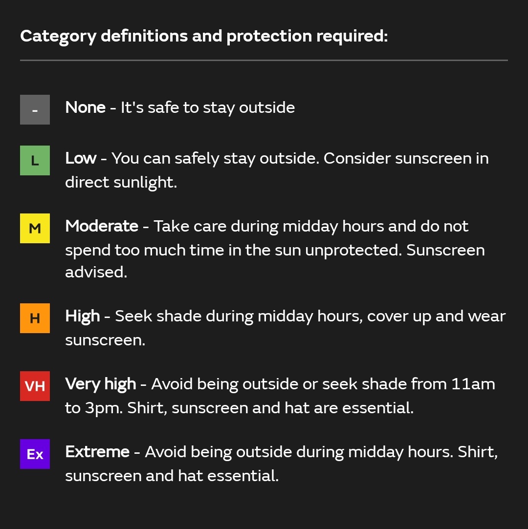 The Met Office, sponsored by sunscreen.