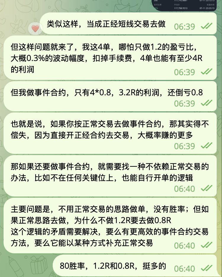 又开了一下午事件合约
入账750刀
日内盯盘压力一下变小
有玩币安事件合约的朋友欢迎进群一起交流