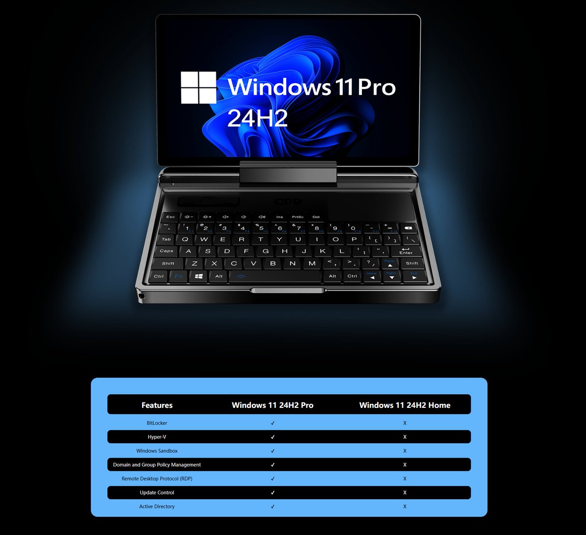 softwincn's tweet image. The Windows 11 pro could provide the more professional service of working