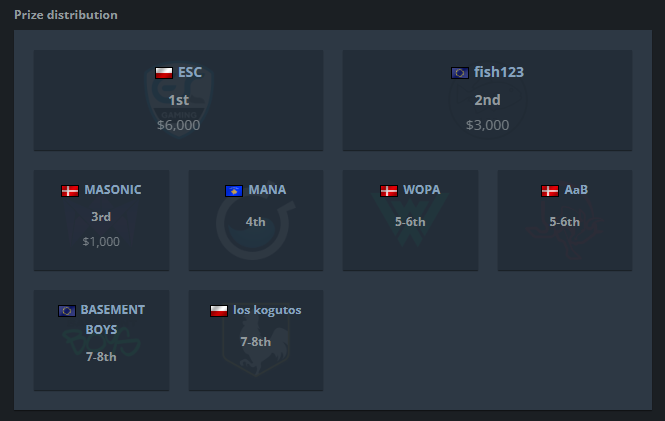 olimp (@olimpxdd) on Twitter photo Back to back //🥇 <a href="/ESCGaming/">ESC Gaming</a> Back to back //🥇 <a href="/ESCGaming/">ESC Gaming</a>