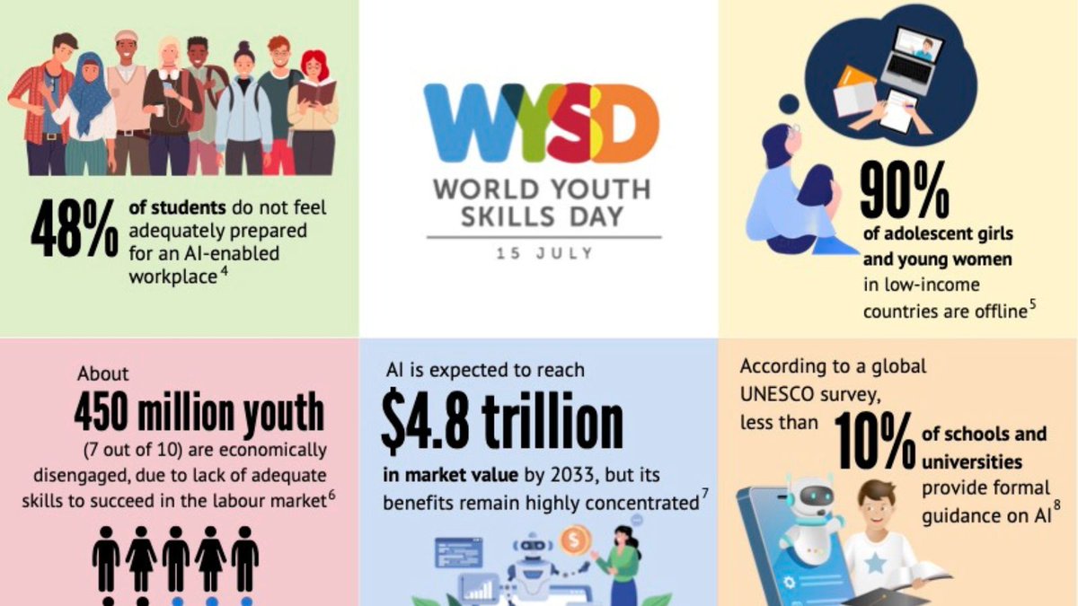 It's #WorldYouthSkillsDay and this year’s theme is Youth Empowerment through AI and Digital Skills

We support learners in building real-world skills within creative media to health, business, construction, hospitality and beyond.

#LewishamCollege #SkillsForLife #FutureReady