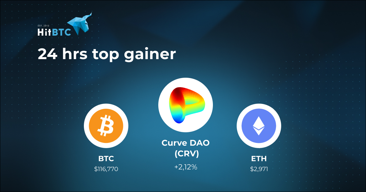 Curve DAO Token is an Ethereum-based token that powers the ecosystem of Curve.fi, which is a blockchain-based decentralized exchange that uses an automated market maker. $CRV is the centerpiece of the unique UI that taps into the potential of the decentralized