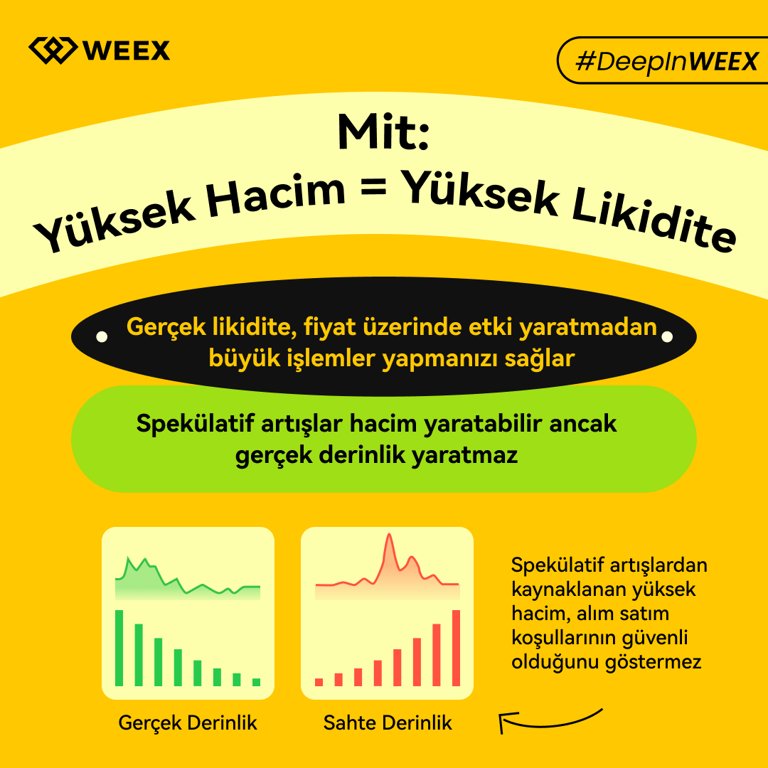WEEX_Turkiye's tweet photo. 📉 Likidite Hakkında Doğru Bilinen Yanlışlar
Yüksek hacim her zaman yüksek likidite demek değildir.
Gerçek derinlik, istikrar ve güvenle işlem yapın.
📊 #DeepInWEEX serimizin 1. bölümü şimdi yayında!
👉 Görselleri kaydır, detayları keşfet!
✍️ Hemen kaydol: https://t.co/RFroeDLqGp
#WEEX #Kripto #Likidite #SpotTrading