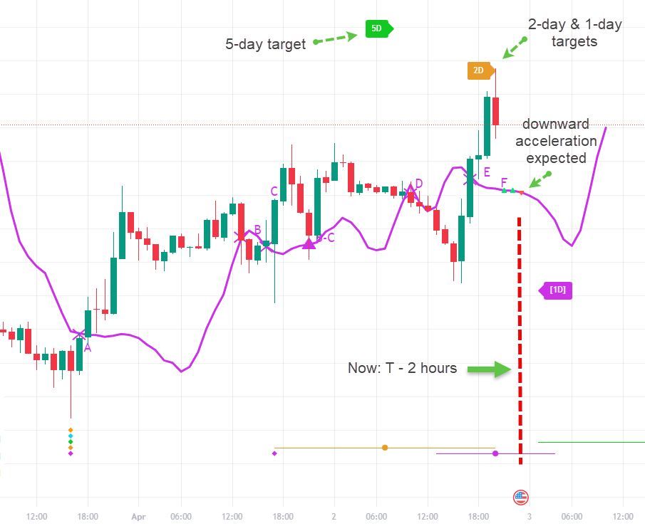 SentientTrader's tweet image. This isn’t just contrarian thinking—it’s market reality. And recognizing this truth can transform your approach to investing and trading sentienttrader.com/the-great-mark…