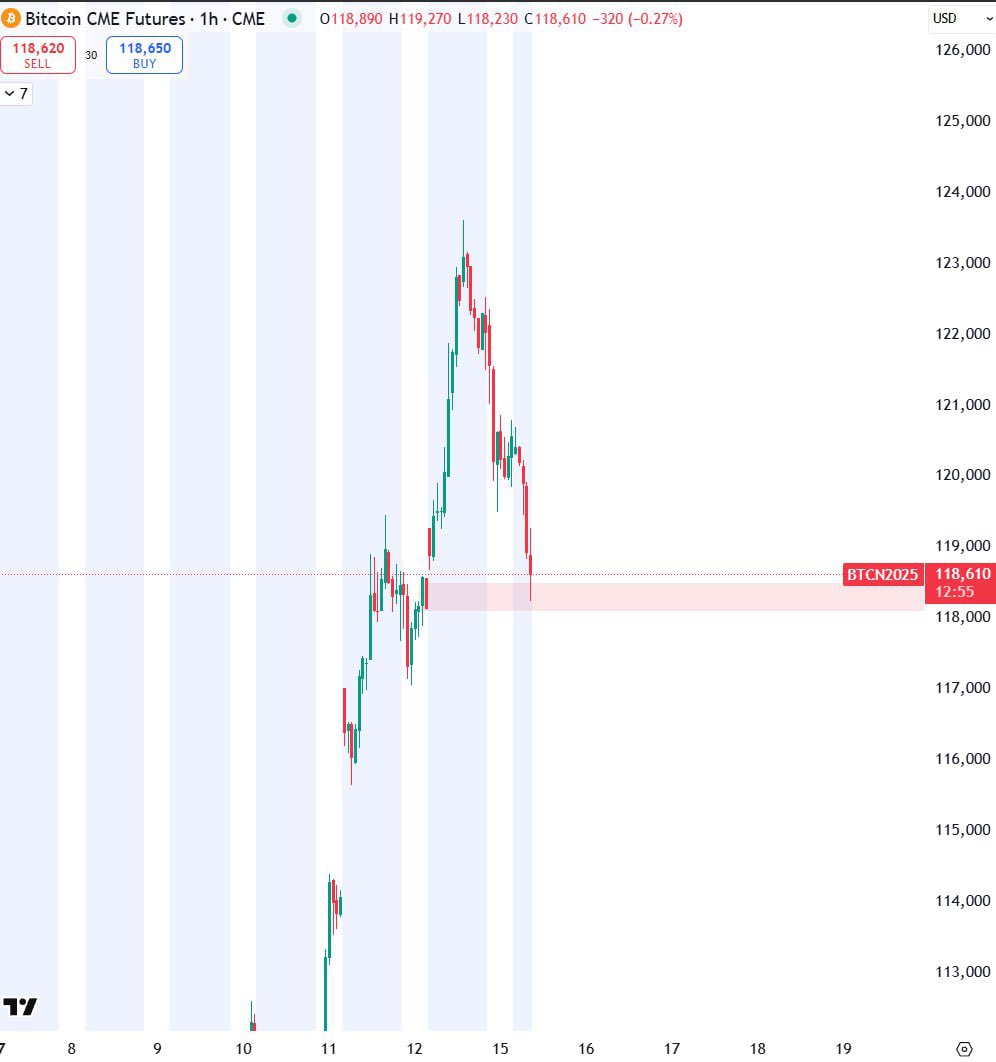 Rose Premium Signal (@RoseVIPSignal) / Posts / X