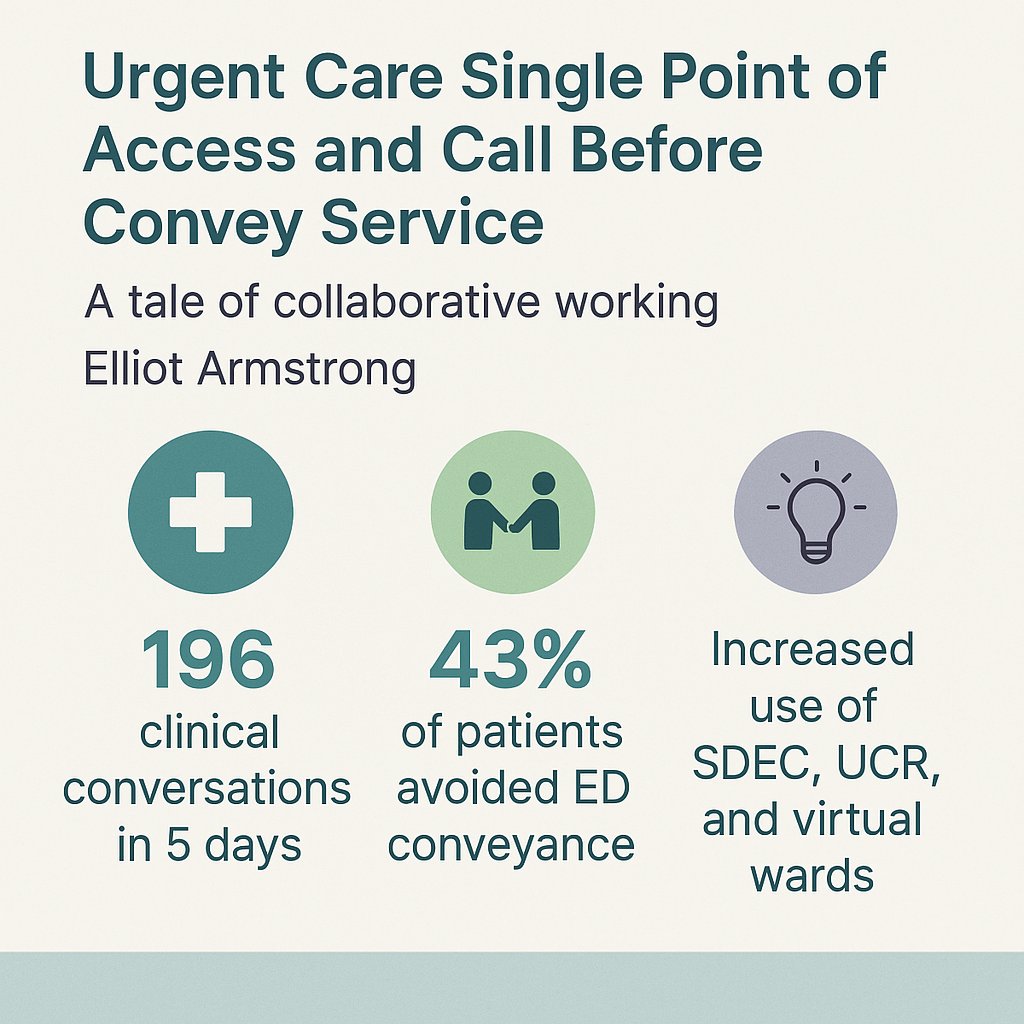 QualityNCA's tweet image. Project Highlight- from our July 2025 Improvement Event
Title: Urgent Care Single Point of Access and Call Before Convey Service. A tale of collaborative working.
-Elliot Armstrong
Full presentation is Available on Myhub- Quality Improvement-Case Studies👏
#UrgentCare #NHS #NCA
