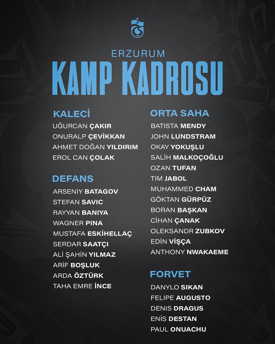 Trabzonspor, Erzurum kampı kadrosunu açıkladı.