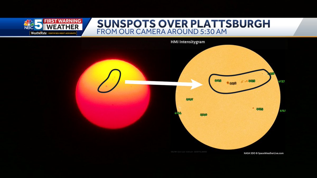 Thanks to smoke filtering the sunlight, sunspots are visible from our Plattsburgh camera! We can match them up to the official image from NASA... each of those smudges is nearly the size of Earth 🤯