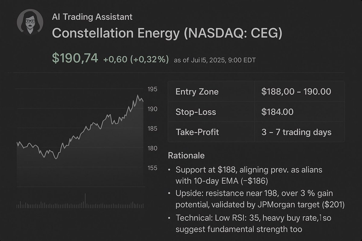 AI-powered insight: Constellation Energy (CEG) at $190.74 is a buy-now rocket! ⚡💰 With 3% upside to $201 &amp; JPMorgan’s nod, it’s heating up! 🚀 Could AI revolutionize stock picks like this? 🌐🤖 #EnergyStocks #AIInvesting