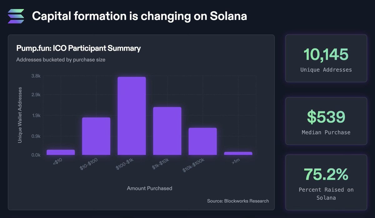 Solana Pum.fun Summary Data | Source: Solana/X