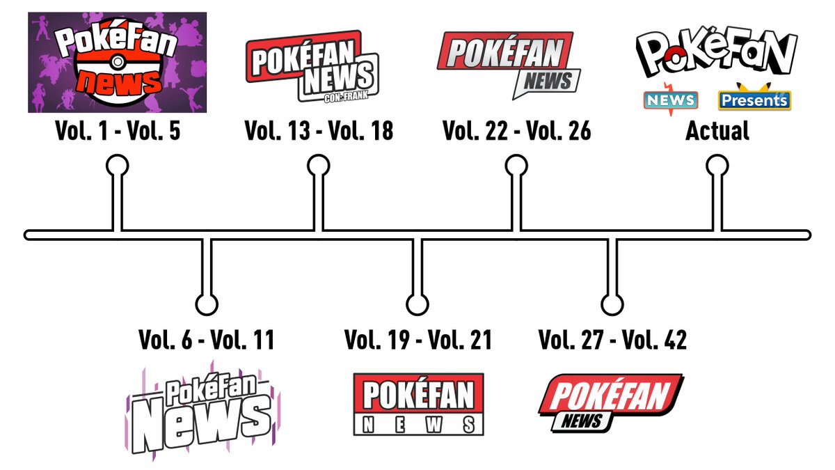 FrankMor89's tweet image. La evolución de los logos de PokéFan News 📰
Han pasado 7 años desde que nació esta sección... y ha pasado por muchísimos cambios
¿Cuál es su favorito? :3
Y... ¿por qué no? ¿Cuál es el que menos les gusta?