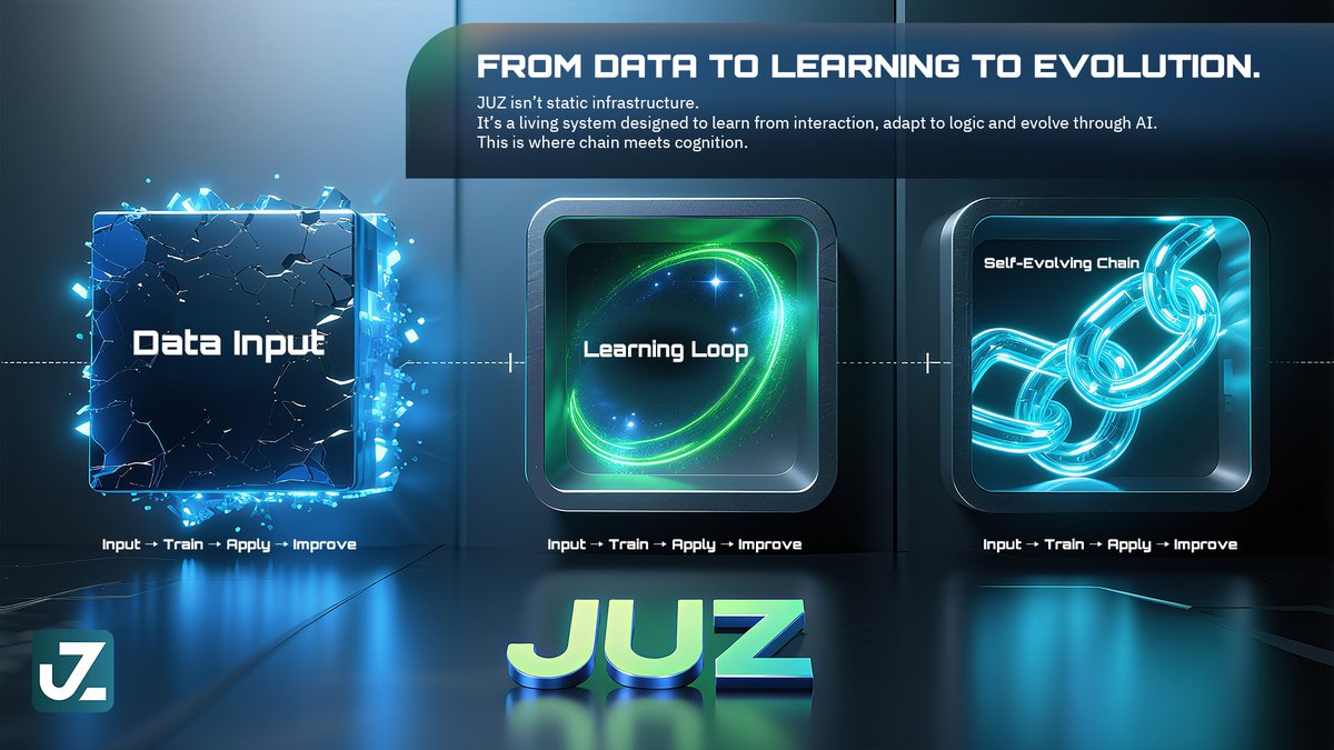 JUZ_global's tweet image. 🤖 JUZ isn’t just infra — it’s a learning system.
🔹 On-chain data trains AI modules
🔄 Contracts adapt with real-time feedback
🧠 The chain evolves with every interaction
This is what happens when AI meets decentralization.

#LearningChain #JUZ #OnChainIntelligence