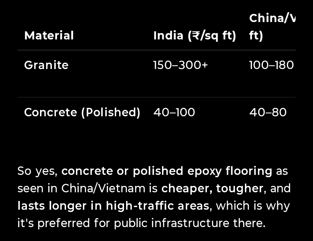 Indian babus has no idea that they can make beautiful pavements with concrete