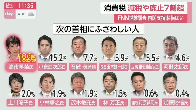 FjokKtr's tweet photo. もう全員顔も見たくないって人ー！！✋

#選挙に行こう #不正選挙は許さない #国民の敵 https://t.co/CwV2BFujKA