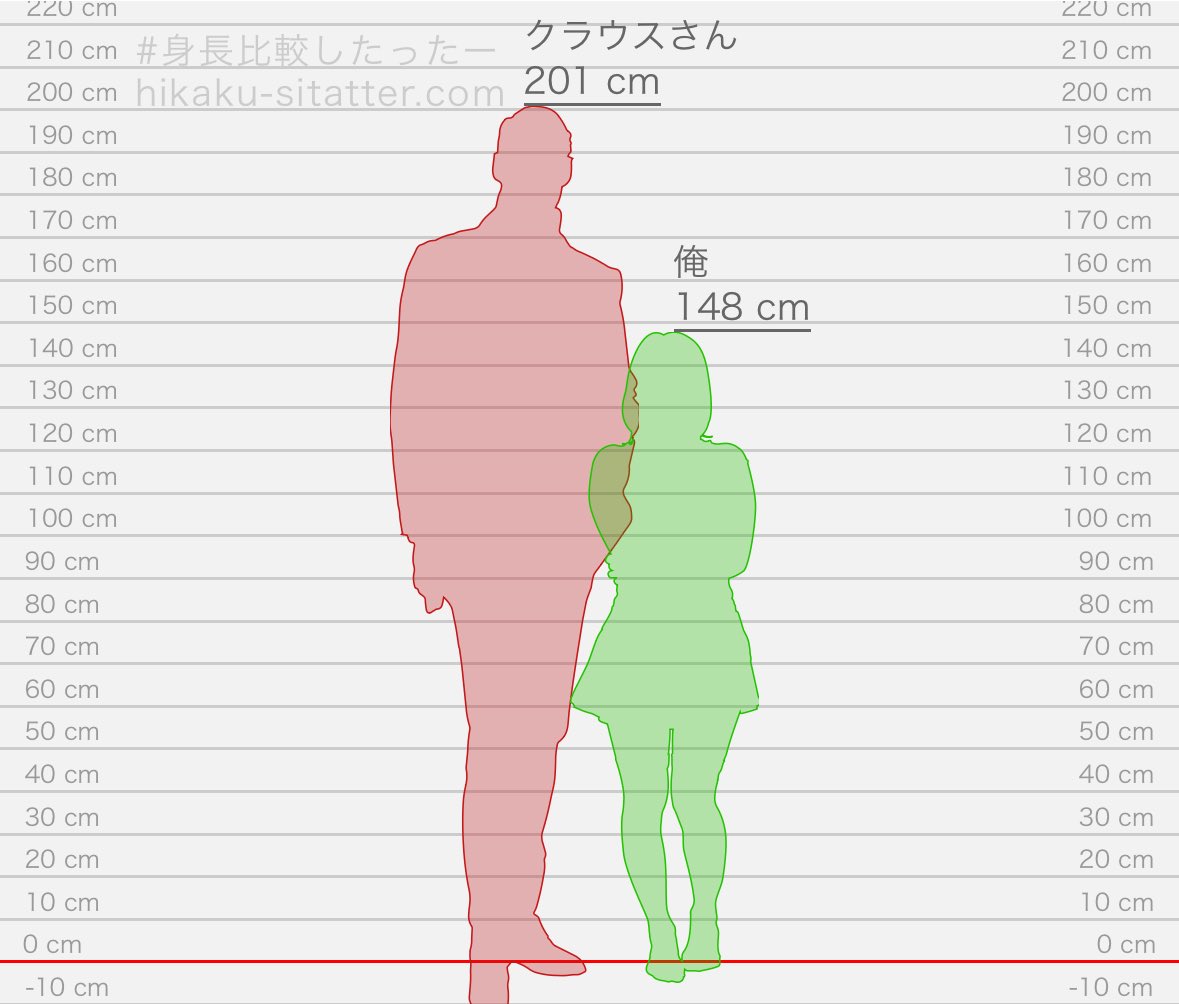 1493senkuu's tweet image. 低身長のメリットって推しとの身長差に萌えれるところにあるんですよね、勝ち組です勝ち組、ありがとう神様