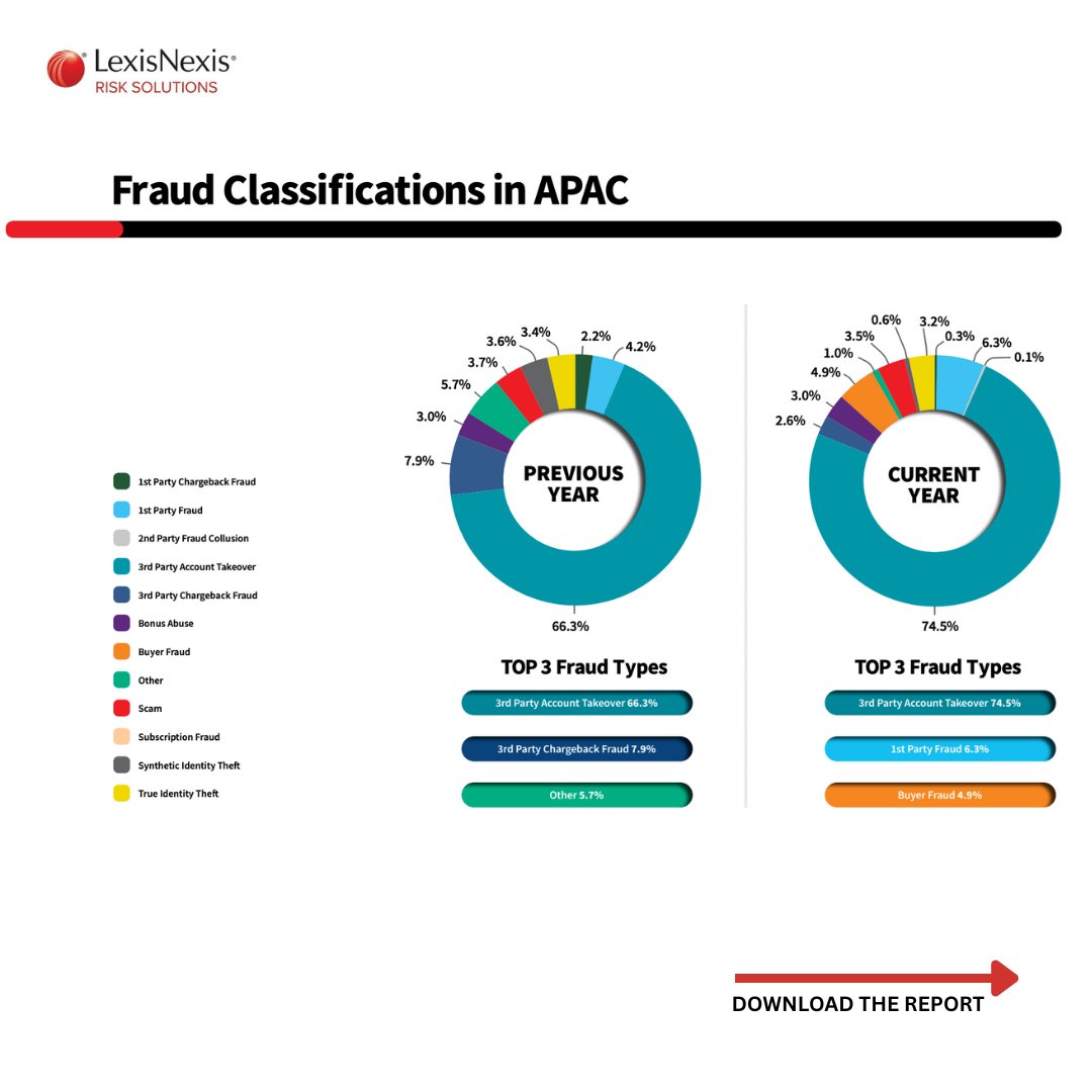 Fintech Vietnam tweet media