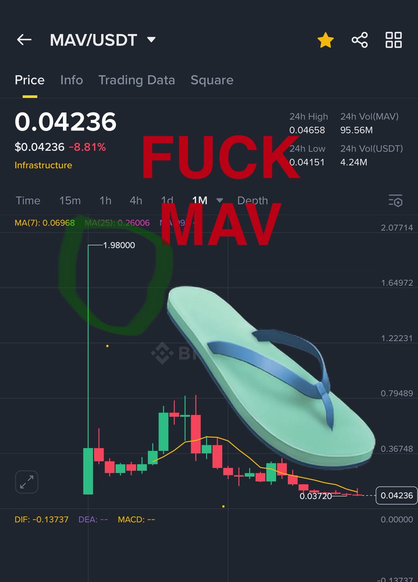 CRYPTO MOON (@cryptoo_moon) on Twitter photo #SCAM ALERT 🚨 #MAV 🚨 🚨🚨🚨🚨
#Binance listing #MAV SCAM TOKEN
#BTC ATH 123000$ #MAV FUCKING ALL TIME LOW
<a href="/PanteraCapital/">Pantera Capital</a> <a href="/cbventures/">Coinbase Ventures 🛡️</a> <a href="/foundersfund/">Founders Fund</a>
#บวงสรวงซีรีส์เพียงเธอ #Bitcoin #ScamAlert
#ETH #XRP #SOL #SCAM ALERT 🚨 #MAV 🚨 🚨🚨🚨🚨
#Binance listing #MAV SCAM TOKEN
#BTC ATH 123000$ #MAV FUCKING ALL TIME LOW
<a href="/PanteraCapital/">Pantera Capital</a> <a href="/cbventures/">Coinbase Ventures 🛡️</a> <a href="/foundersfund/">Founders Fund</a>
#บวงสรวงซีรีส์เพียงเธอ #Bitcoin #ScamAlert
#ETH #XRP #SOL