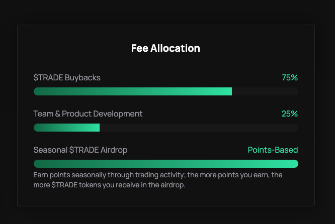 Airdrop claim for $TRADE is now open. 🪂

✓  Read through the claim guide: docs.trade.fun/getting-starte…

✓  If you already queued up your claim you don't have to do anything. Your tokens will be sent out.

TAKE your time. NO rush.🦖

NEW URL IS 🔗
claim2.trade.fun

Thank you