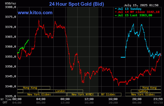 LaurenceRHunt's tweet photo. Watch the New York shorts tomorrow (TUE) morning....

$SILVER | $GOLD https://t.co/wTkNtD8eX7