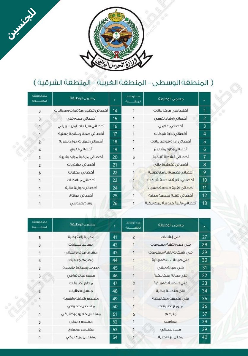 وظائف | وظيفة.كوم tweet media