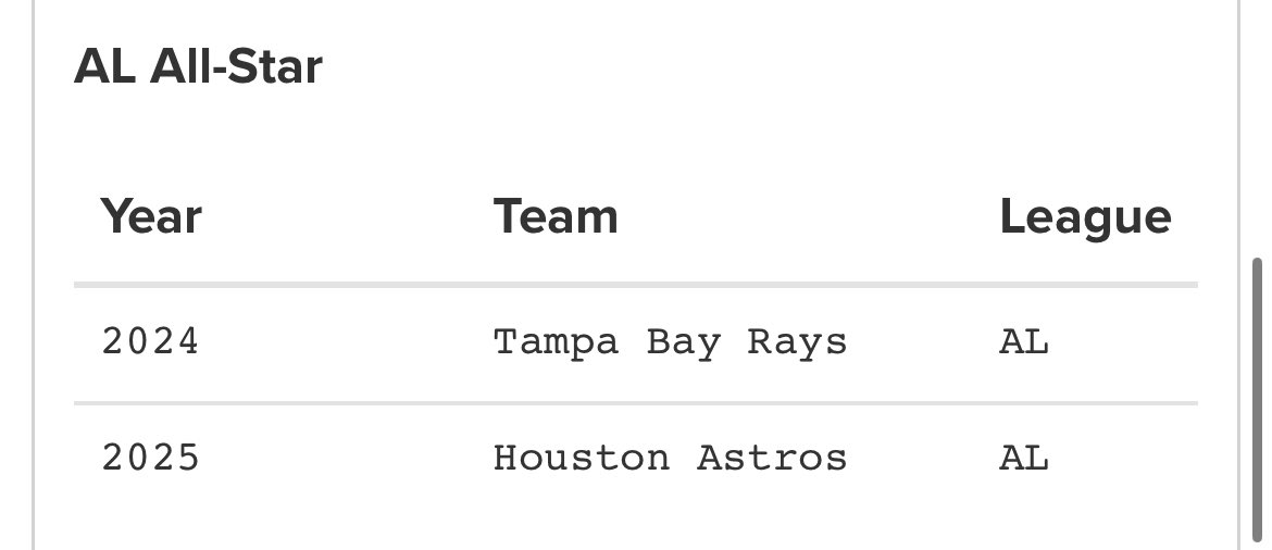 LuisGilbertLop's tweet image. Isaac Paredes bien triste cuando en su historial de All Star Game está su nombre en 2025 con Houston ⚾️🤣