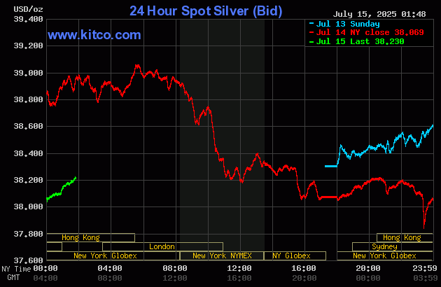 LaurenceRHunt's tweet photo. Watch the New York shorts tomorrow (TUE) morning....

$SILVER | $GOLD https://t.co/wTkNtD8eX7