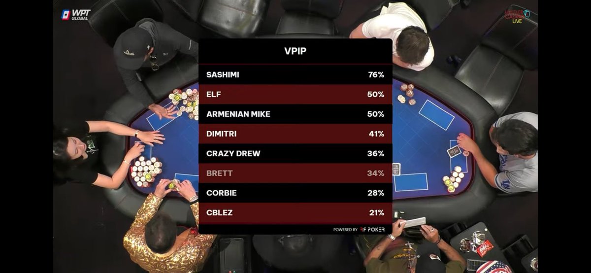 Here are the final stats from the poker game tonight 🔥

I took home an extra $1,020 💰

Rough night for <a href="/NBAgreenbeans/">Brett Feinsod</a> and <a href="/blezbets/">cblez</a> 💀

Also <a href="/JeffNadu/">Jeff Nadu</a> not on the graphic but he lost $4,000 😔

I played perfect tonight I made 0 mistakes 🤝