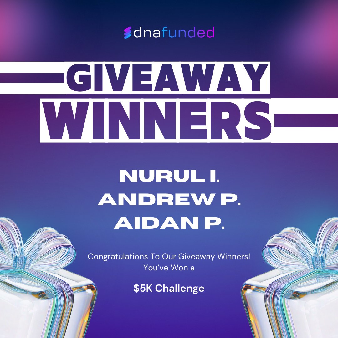 Massive thanks to everyone who entered our Socials Giveaway!  And now, for the moment you've been waiting for...  

A huge congratulations to our three lucky winners of the FREE $5K 2-Phase Challenges:  

🏆 <a href="/traderbener/">Nzrylx</a> 
🏆 <a href="/andrew_porrey/">Andrew Porrey</a>   
🏆 <a href="/AidanPapaol/">Aidan Papaol</a>   

Didn't win this