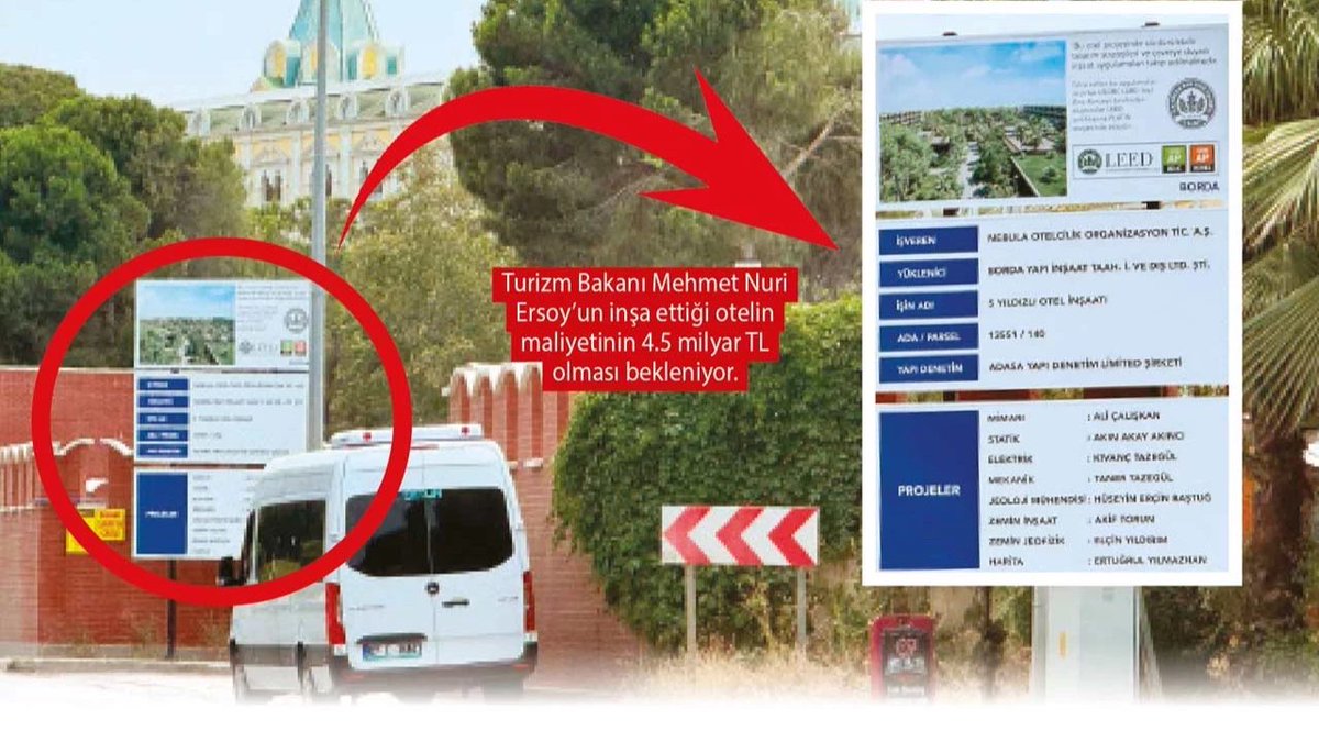 Turizm Bakanı Mehmet Nuri Ersoy’un şirketi Nebula, Antalya Kundu’daki 59 bin m² orman vasfındaki Hazine arazisine ihalesiz 5 yıldızlı “Kremlin Palace Villa” dikiyor. 6 Milyar TL’lik arazi + 4,5 Milyar TL’lik inşaat kamu malını imara açtı. (Nisanur Yıldırım/Nefes)