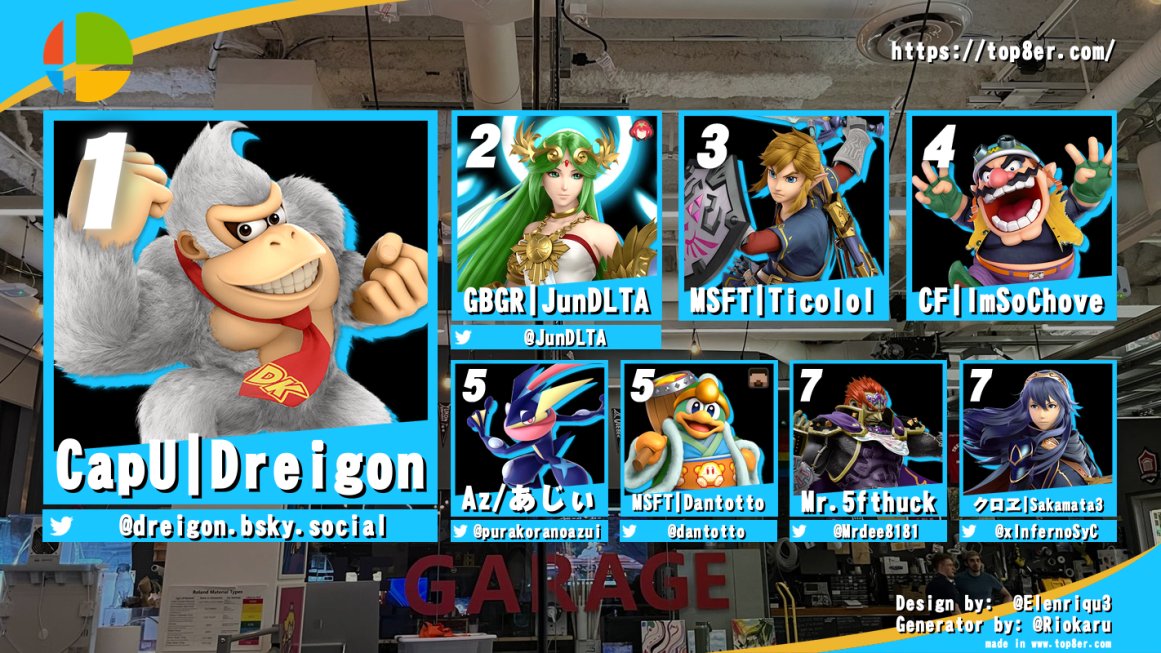 Here are the results for Microspacing Vancouver #103!
🥇 <a href="/gaminginaction3/">Bea 👁🗡</a> 
🥈 @hmstarcutter 
🥉 <a href="/Chat_AGP/">mox</a> 
🏅Redemption winner: <a href="/UrBoyConnor/">Dreadgon</a> 

DK WINS IT ALL 🙈🙉🙊!!!