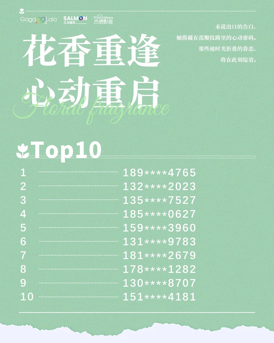 salmonent666's tweet image. 【花香重逢 心动重启】
本次排名已于2025年7月15日12:00截止,请各位参与者确认信息,并及时关注微店预留的邮箱号添加客服进行选座。
我们将于7月15日14:00后,按照下列名单从1-10的顺序与相应的参与者沟通选座。
其余座位将按照付款时间进行排座。