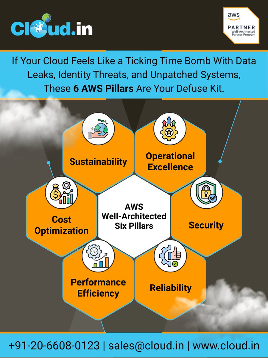 clouddotin's tweet image. Unlock the secrets of robust cloud apps! 💡 The AWS Well-Architected Framework isn't just for giants. At Cloud.in simplifies its 6 pillars so anyone can understand:
#AWSWellArchitected #BuildBetterOnAWS #SmartCloudSolutions #SustainableTech #Cloudin